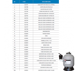 Repuestos para filtro piscina modelo A3 Dpool / Aquapool Chemical